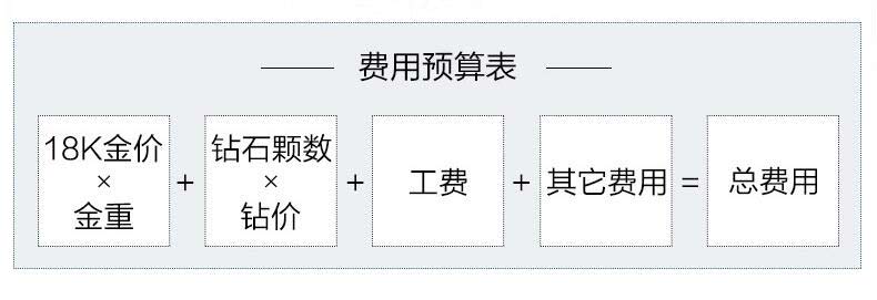 首饰加工费用