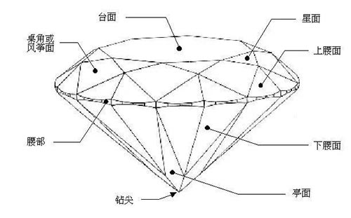 钻石4C