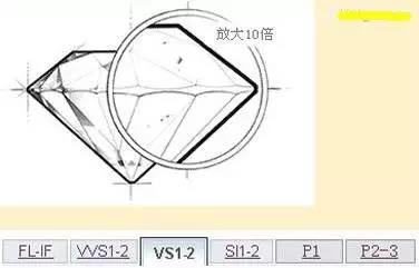 钻石净度