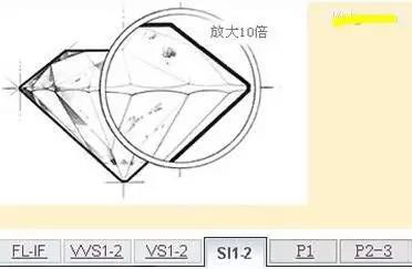 钻石净度